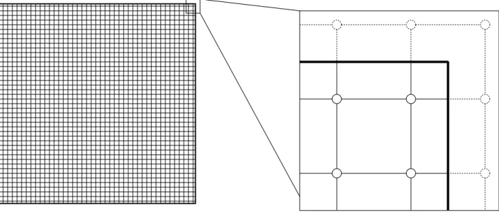 図 5.10: 境界部分の格子点 5.8 乱数生成について Maxwell 分布 粒子の速度は、平衡状態において Maxwell 分布、つまり正規分布に従う。実数型格子 ガス法における Maxwell 分布に従う確率密度は以下の式で表される。 f (x) =  1 2T  d exp  v 2 2T  d は次元数である。初期状態の粒子速度の初期化の際には、この分布に従う乱数を生成す る必要がある。 本研究では 2 次元における流れ場のみを扱うので、 2 変量の正規乱数、つまり d = 2 の場 合を考える