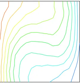 図 6.16: Ra=16000 温度分布