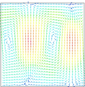 図 6.18: 縦 : 横 =1:1 におけるベナール対流の速度ベクトル 図 6.19: 縦 : 横 =1:1 におけるベナール対流の温度分布 2 つの対流が発生しているのが確認できる。温度分布を見ると、対流によって境界の温 度が輸送されていることが確認できる。 計算空間に対して、渦の位置がずれているが、これは、左右境界に周期境界条件を用い ていることから、どの位置に渦が発生してもおかしくないことを意味している。