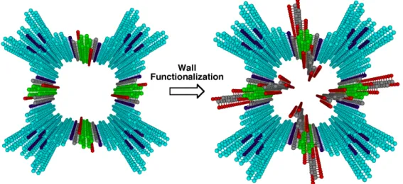 Figure 5. Eclipsed stack of phthalocyanine 2D sheets and microporous channels in NiPc-COF (a 2   2 grid)