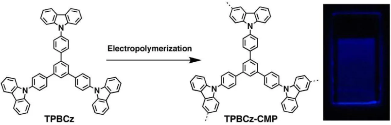 Figure  7.  a) Schematic  representation  of  the  electrochemical  synthesis  of  TPBCz-CMP  films