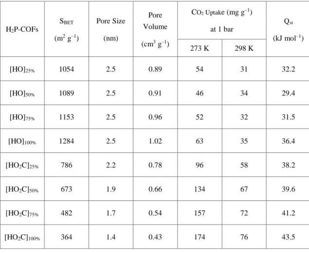 Table  3).  These  positive  effects  clearly  confirmed  the  effectiveness  of  channel-wall 
