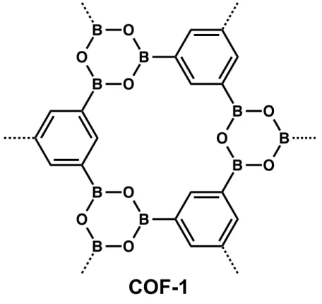 Figure 2. 1. Chemical structure of COF-1. 