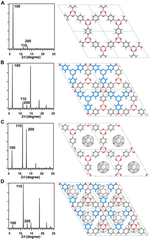 Figure  2.  5.  Four  types  of  COF-1  structural  models  of  a)  AA 