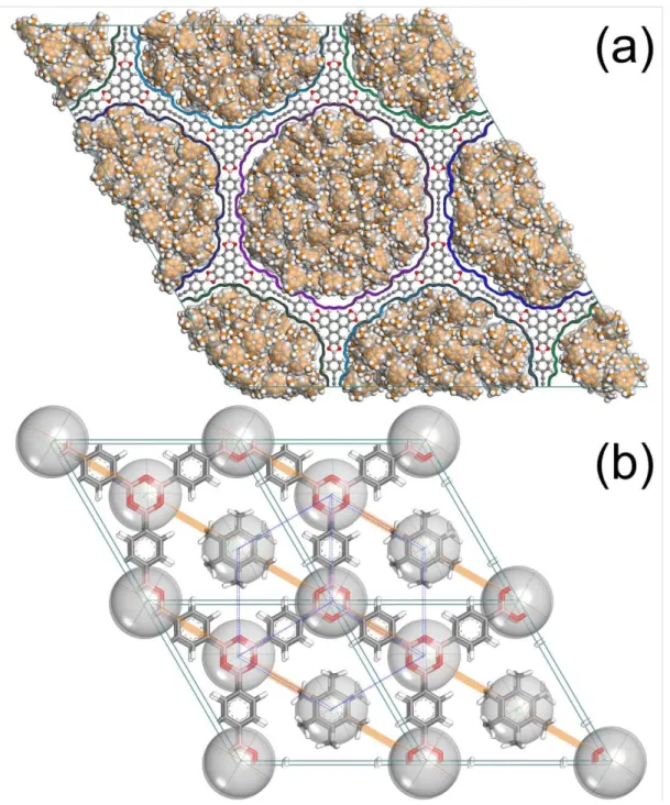 Figure 2. 7. The different influence of added-in guest molecules of 