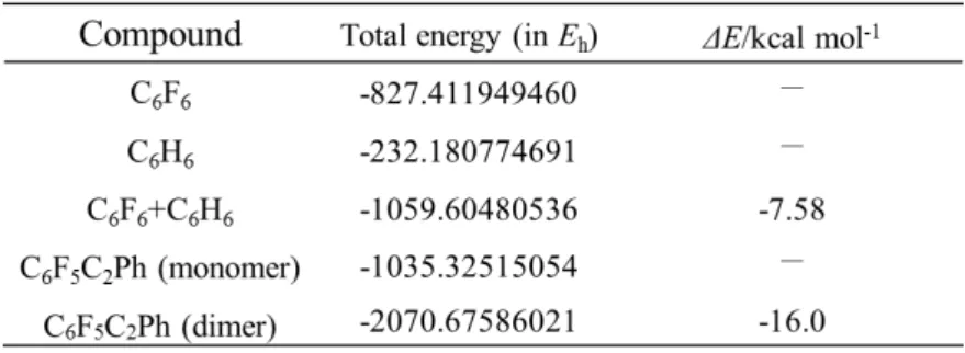 Table 1. Comparison of the total energies and estimated stabilization energies. 