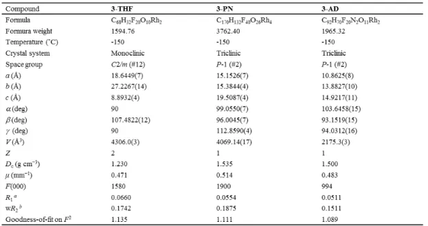Table 1. Crystallographic data and structural refinements for 3-THF, 3-PN and 3-AD 