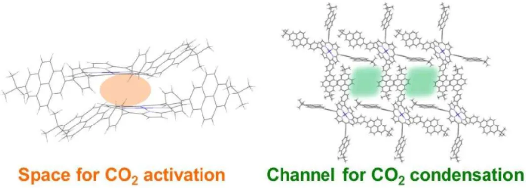 Figure 8. Crystal structures of the framework developed in the study described in chapter 