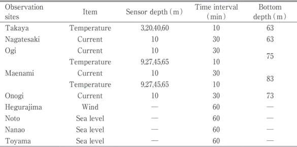 Table 1.   Summary of observation sites supplying data for this study.