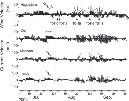 Fig. 2.   Time series of wind vector at Hegurajima and current vectors at Ogi, Maenami, and Onogi during the   period from July 1 to September 30, 2004. Arrows in the top panel indicate the events of strong southwester-ly winds by typhoons. Ticks with nume