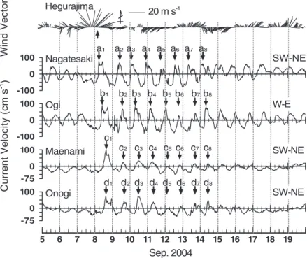 Fig. 4.   Time series of wind vector at Hegurajima and the main-axis component of current variations at Na- Time series of wind vector at Hegurajima and the main-axis component of current variations at Na- gatesaki, Ogi, Maenami, and Onogi, in September 5‑