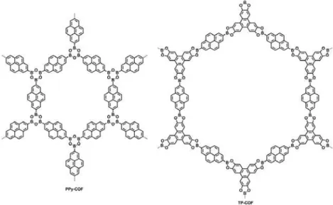 Figure 9.Structure representation of  π-electronic and photoconductive COFs. 