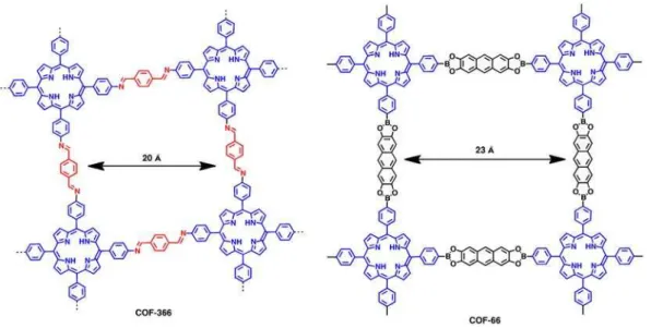 Figure 11. Schematic representation of the structure of COF-366 and COF-66. 