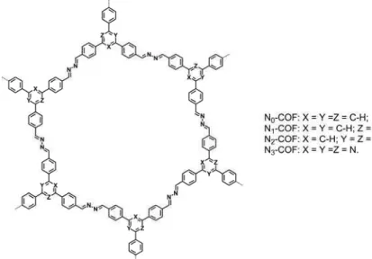 Figure 15.Structure representation of N x-COF. 