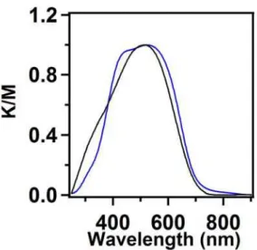 Figure 3. Solid-state electronic absorption spectra of HHTP-MIDA-COF (blue curve) 