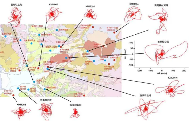 図 4  4/16 M7.3  本震の速度波形の粒子軌跡 