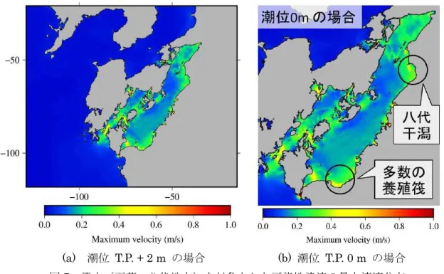 図 8  各地点における水位及び流速の時系列 
