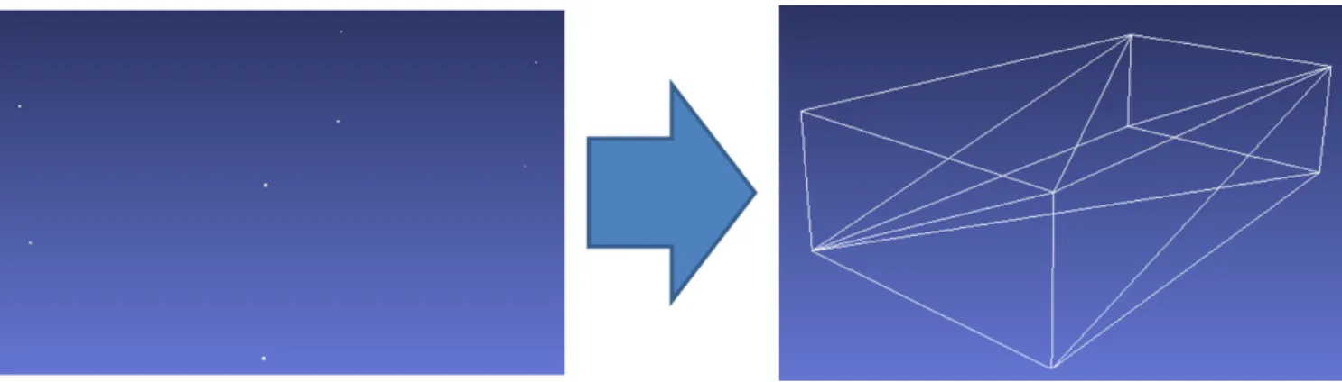 図 3.3: Convexhull での直方体の制作