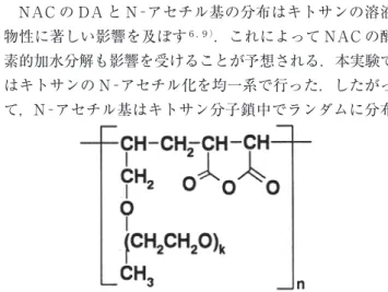 Table 1　Characteristics of N-acetylated chitosans prepared  　under homogeneous condition.