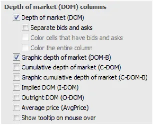 Graphic depth of market (DOM-B)  DOM のグラフを表示します。 