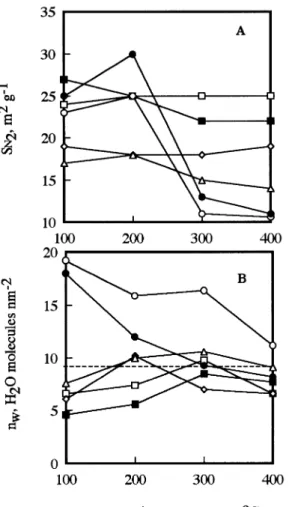 Fig. 7　Changes of unit cell dimensions of hematite par- par-ticles with DX concentration.