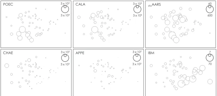 Fig. 7. 　 Non - metric multi - dimensional scaling  ( NMDS )  ordination plot of the sampling stations based on the  Bray - Curtis similarity overlaid with the abundance of the characteristic groups  ( POEC, CALA, CHAE, APPE ) ,  protein synthetases activi