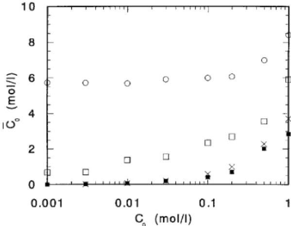 Table 5　Ion Mobility ω +  and ω -  (mol cm 2  J -1  S -1 ) De- De-termined by Permeability Equation due to the  Permeabil-ity Coefficient Measurements