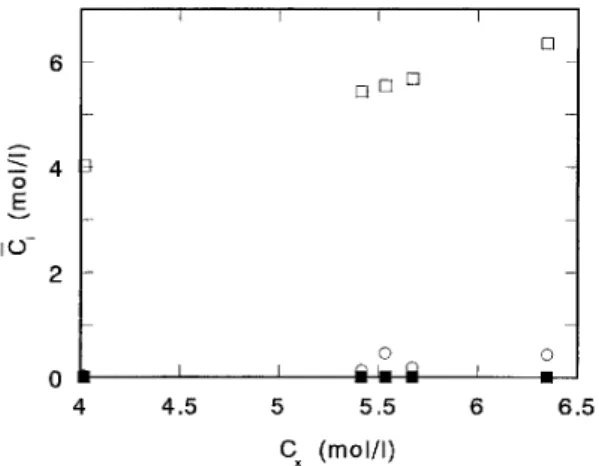 Table  6    Apparent  dissociation  constant  K  in  nega- nega-tively charged membrane equilibrated with 0.1mol/L  CH 3 COOH