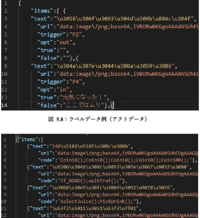 図   5.9 ：ラベルデータ例（ムーブデータ）