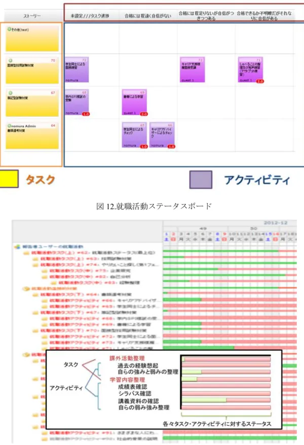 図 12.就職活動ステータスボード 