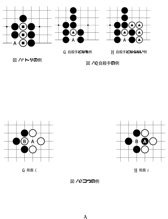 図 1.2 トリの例