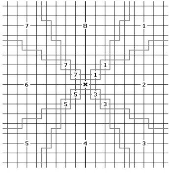 図 2.9 ファジーパターンのマッチング例
