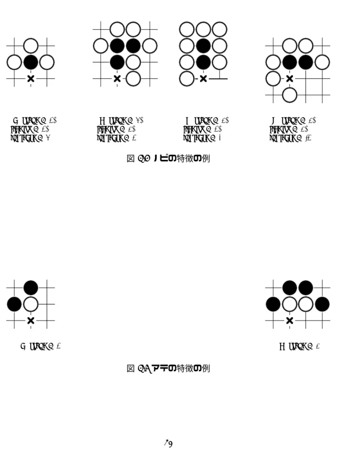 図 3.5 アテの特徴の例