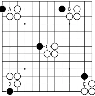 図 3.7 自殺手の特徴の例
