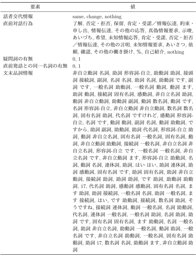 表 5.1: 決定木の作成に使用する学習要素