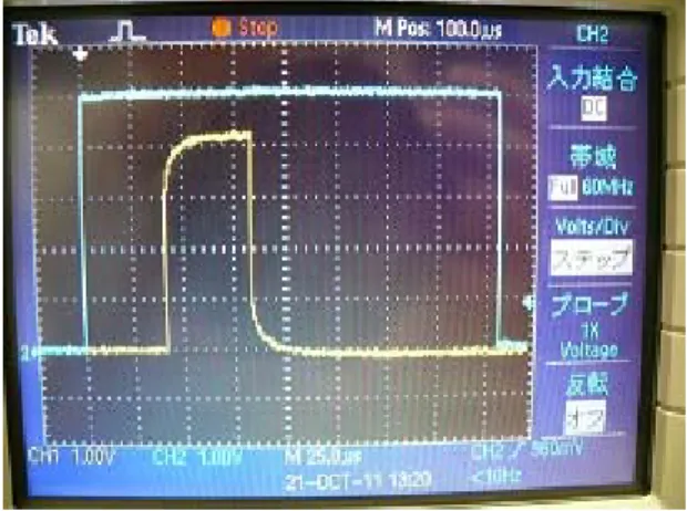 図 4.  生成したトリガ信号 3.3 撮影、観察部カメラはJAI社製CCDカメラCV-M71CL 、ストロボは菅原研究所製のキセノンランプ（ランプハウスSLA-153）及びドライバーを使用。撮影方法として、発光中にシャッターを開閉（発光時間＞シャッタースピード）とシャッター開中に発光（発光時間＜シャッタースピード）の2通りが考えられる。今回は双方を比較した結果、後者の方法を採用した。