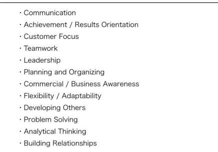 表  1-2  The 12 Most Common Competencies（筆者による編集） 