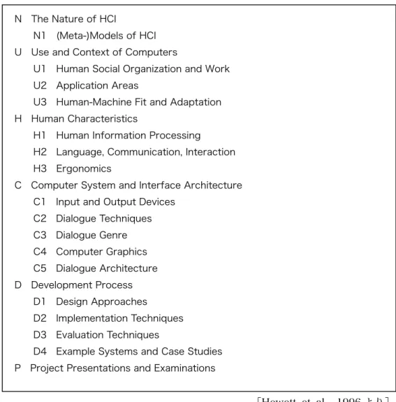 表  1-6  Contents of HCI（筆者による編集）  ［Hewett  et  al.,  1996 より］    日本人間工学会では、1994 年より学会内に人間工学専門家資格認定委員会を設置し、資 格制度に関する検討を進めてきた（林・菊池, 1997）。  そこでは、専門知識と実務経験が問われるものとされている。また、受験資格として大学 学部もしくは大学院における２年間の専門教育修得を必要とするとされている（林・菊池,  1997;  酒井, 1999）。  人間工学専門家資格認定の目的に