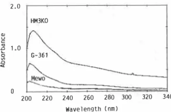 Table  1  Melanin  concentration  in  three  melanin  cell  lines 