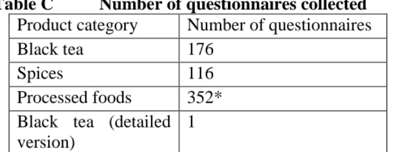 Table B      Number of visitors 