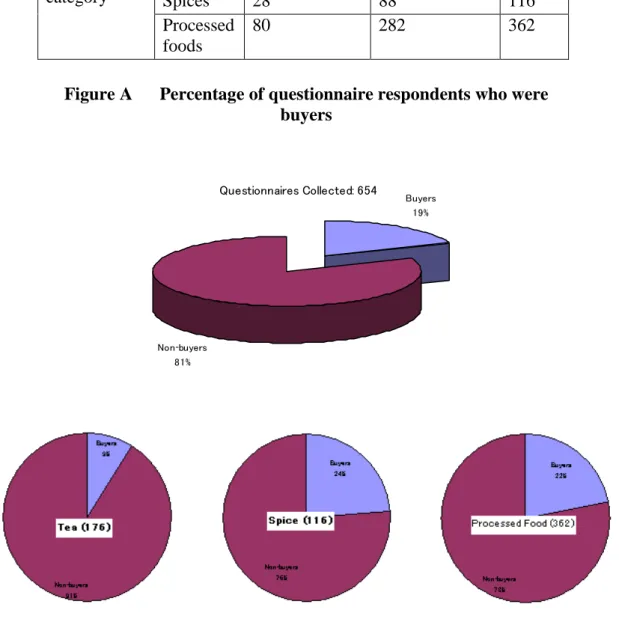 Table D      Questionnaire respondents 