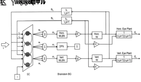 図 2-6 Arai et al.モデルの概要
