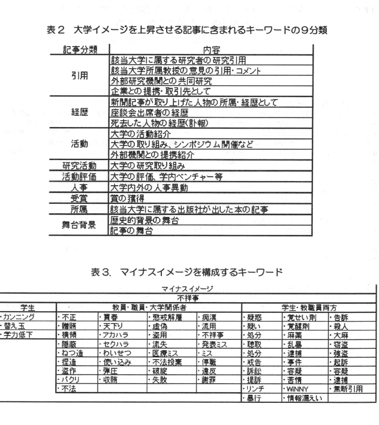 表  まれるキーロー 