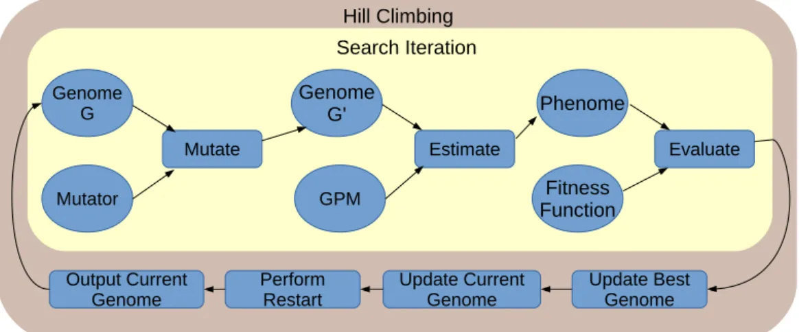 Figure 2.1: Local Search Engine Configuration