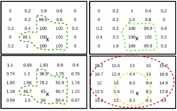 Figure 2.16: Average Solutions for Cases 1-4 (500 Runs)