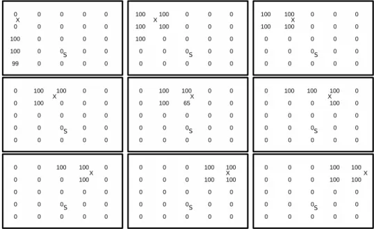 Figure 2.17: Frame-By-Frame Results for the User in Motion