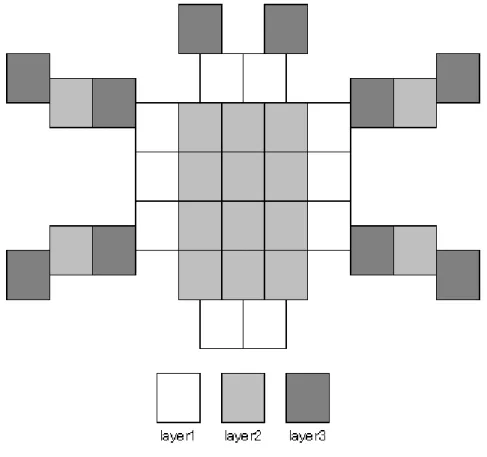 図 6.4: hSpider のレイアウト