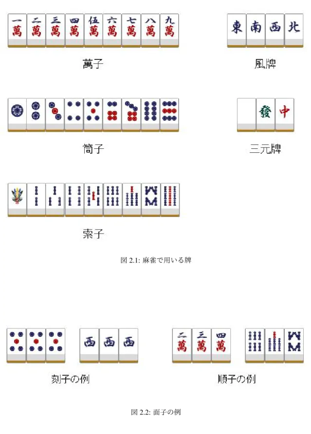 図 2.1: 麻雀で用いる牌