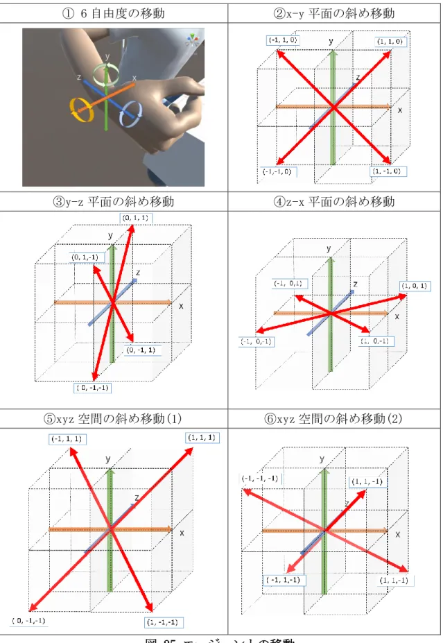 図 25 エージェントの移動 