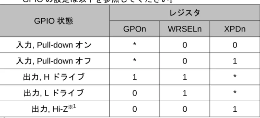 図 11    Write to GPIO port 